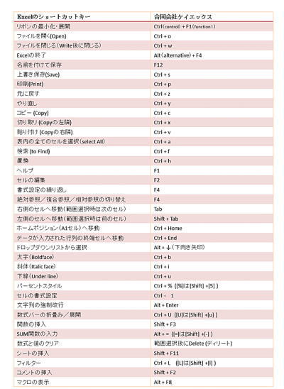 Excelのショートカットキー